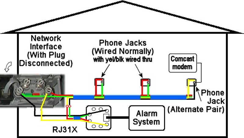 Comcast Telephone Wiring Diagram